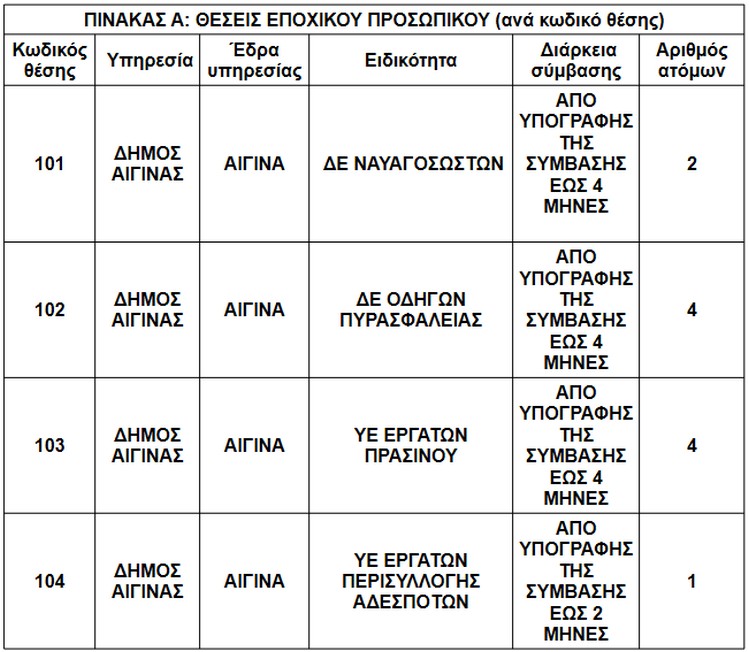 pinakas-proslipseon-aeginas-03.jpg