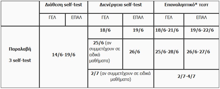 self-test-panelladikes.jpg