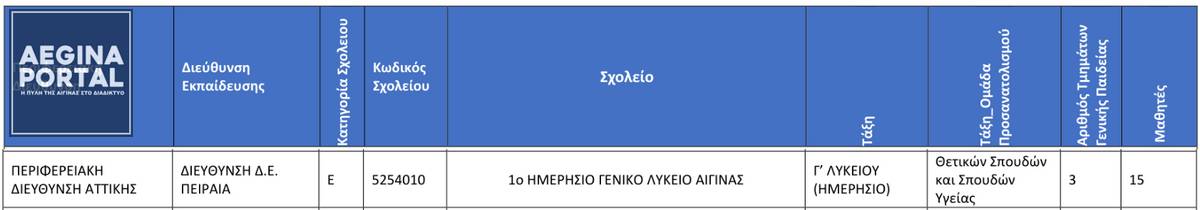 Η έγκριση εντάσσεται στην απόφαση του Υπουργείου Παιδείας