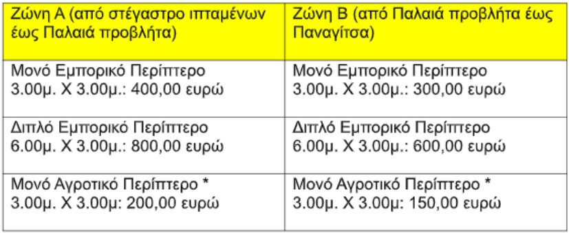 Το κόστος ενοικίασης περιπτέρου στην Αγροτική – Εμπορική Έκθεση