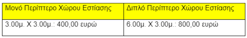 Οι εκθέτες θα ενημερωθούν για την έγκριση της αίτησής τους