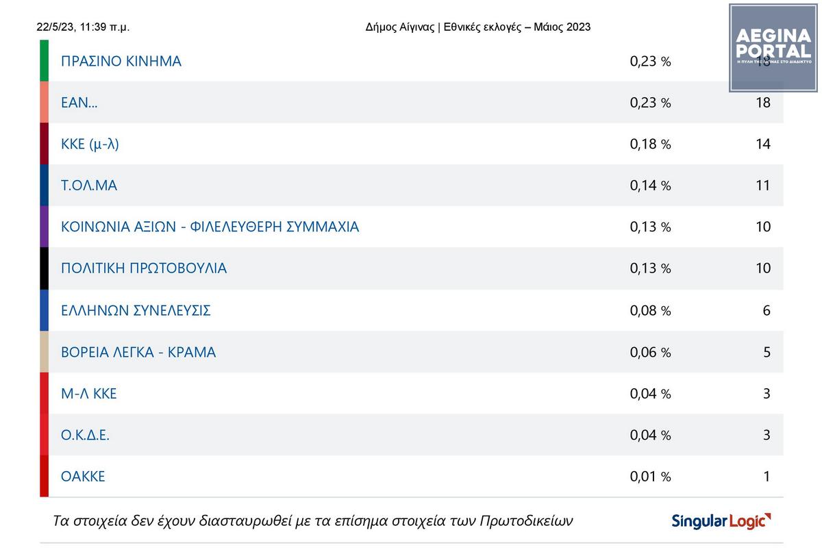 aegina-ekloges-2023-02.jpg