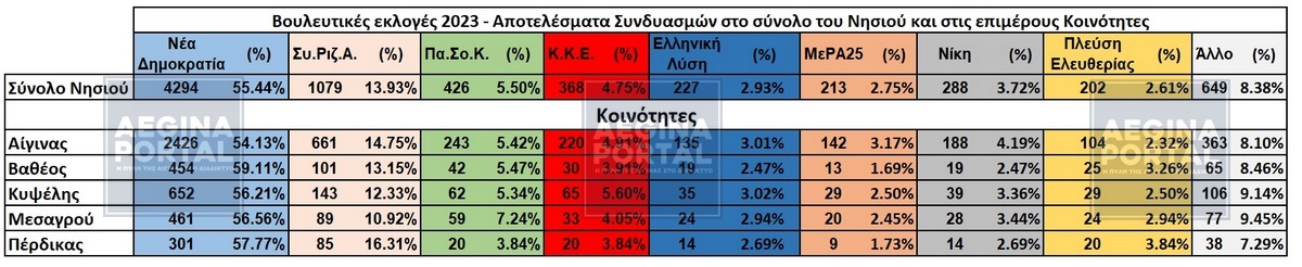 apotelesmata2023-pinakas.jpg