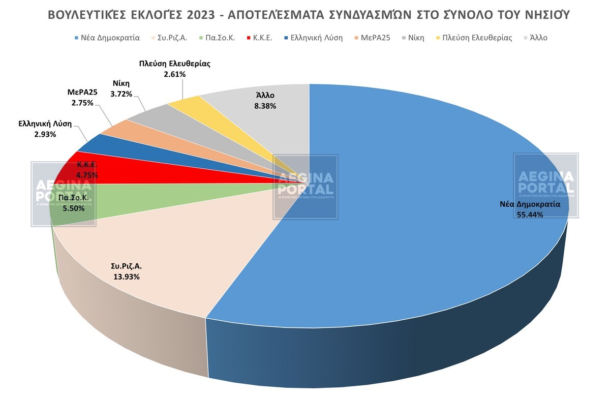 apotelesmata2023-pita-1.jpg