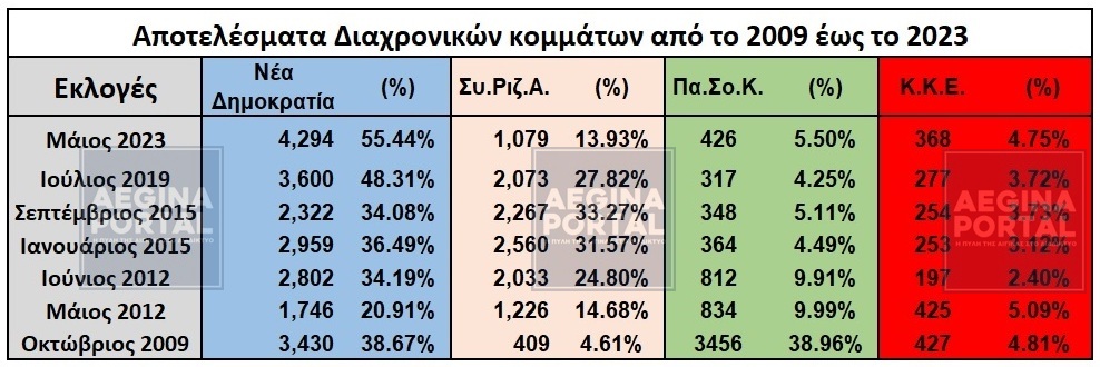 diaxronika-kommata-2009-2023.jpg