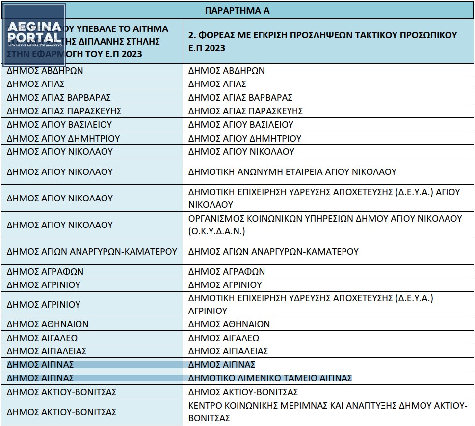 dimos-aeginas-limeniko-tameio-23.jpg