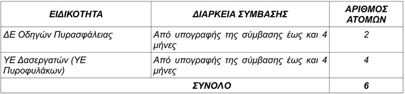 proslipsi-pyrofilakon-01.jpg