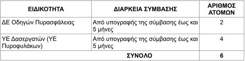 proslipsi-pyrofilakon-02.jpg