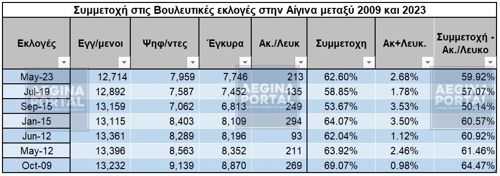 simmetoxi-diaxronika-pinakas.jpg