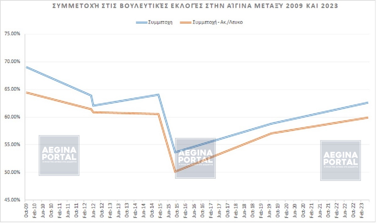 simmetoxi-diaxronika.jpg