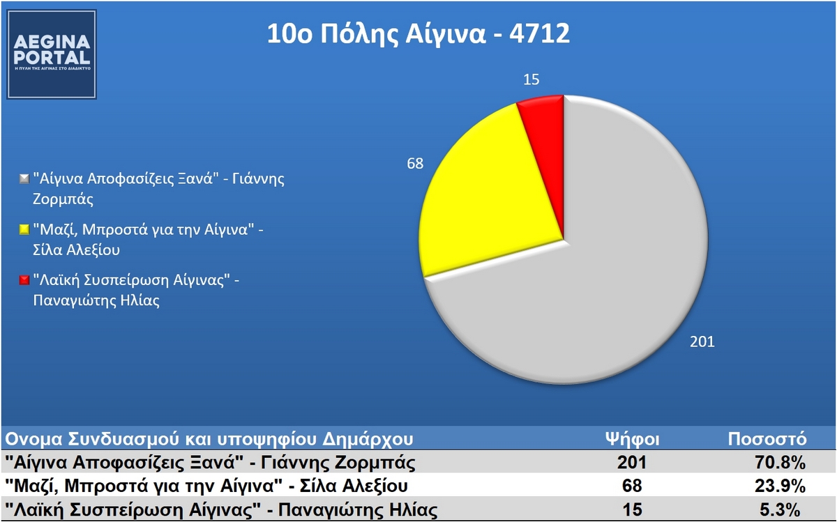 10aegina.jpg