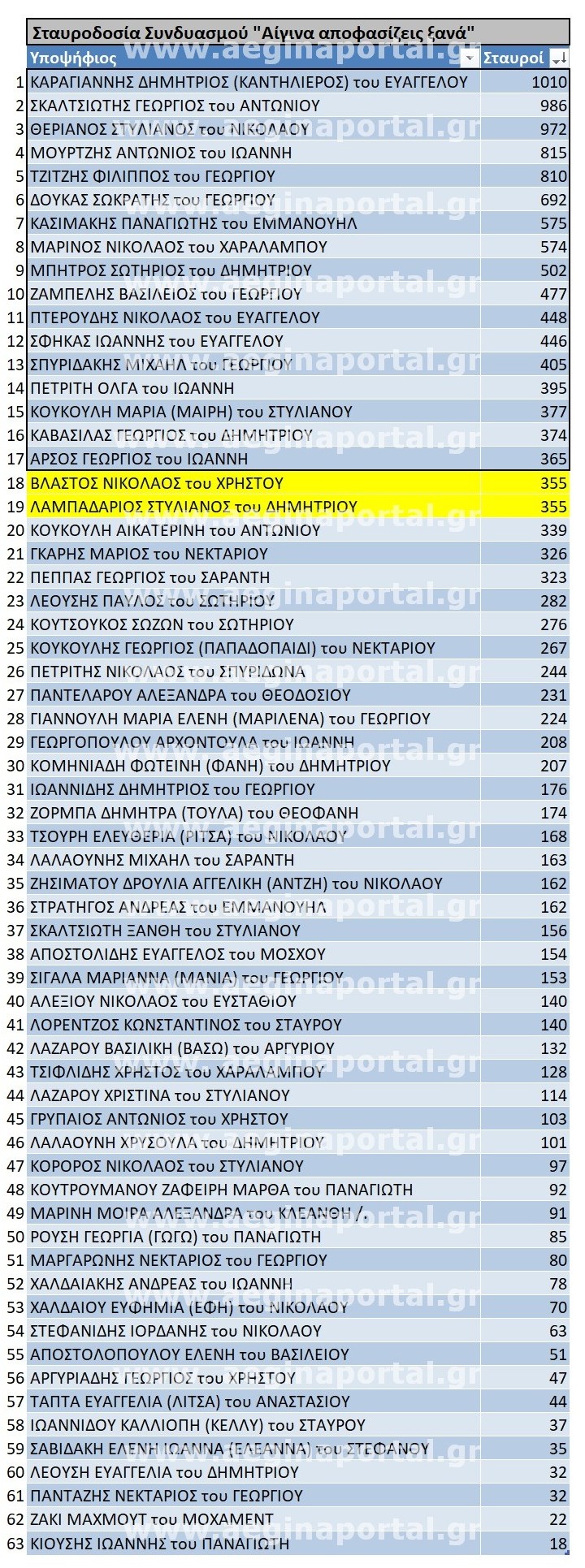 apofasizeis-ksana.jpg