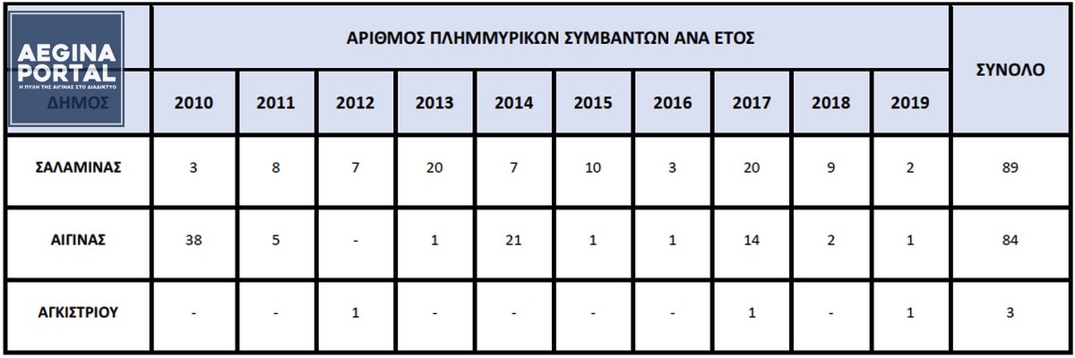 master-plan-aegina-02.jpg