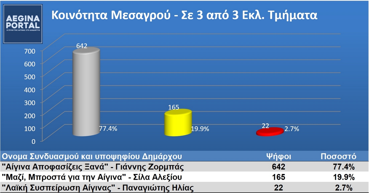 mesagrou-4-4.jpg