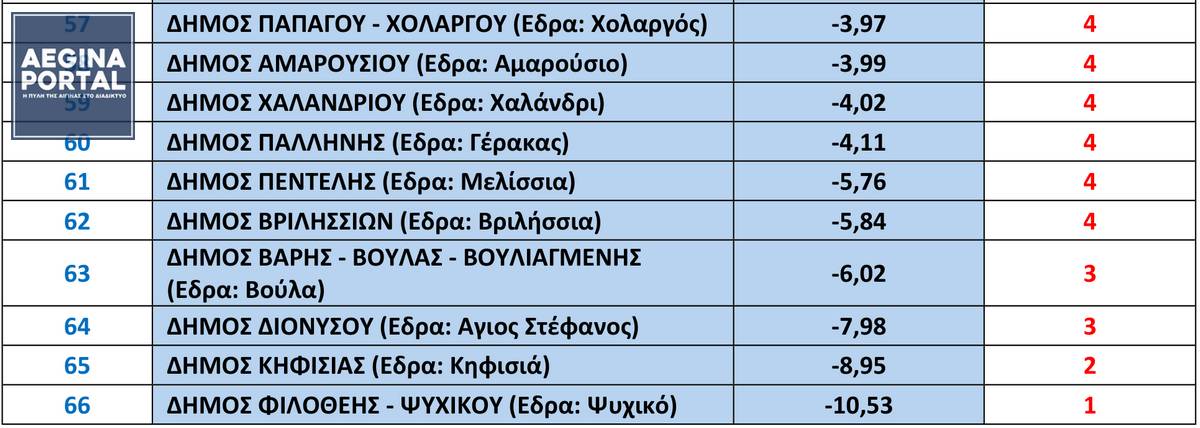 Η έκθεση συντάχθηκε από το Περιφερειακό Παρατηρητήριο Κοινωνικής Ένταξης