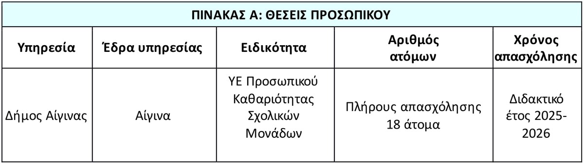 theseis-prosopikou.jpg